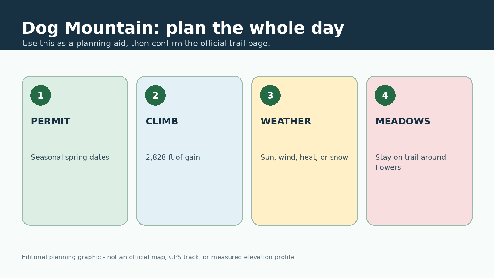 Original planning graphic for article 8