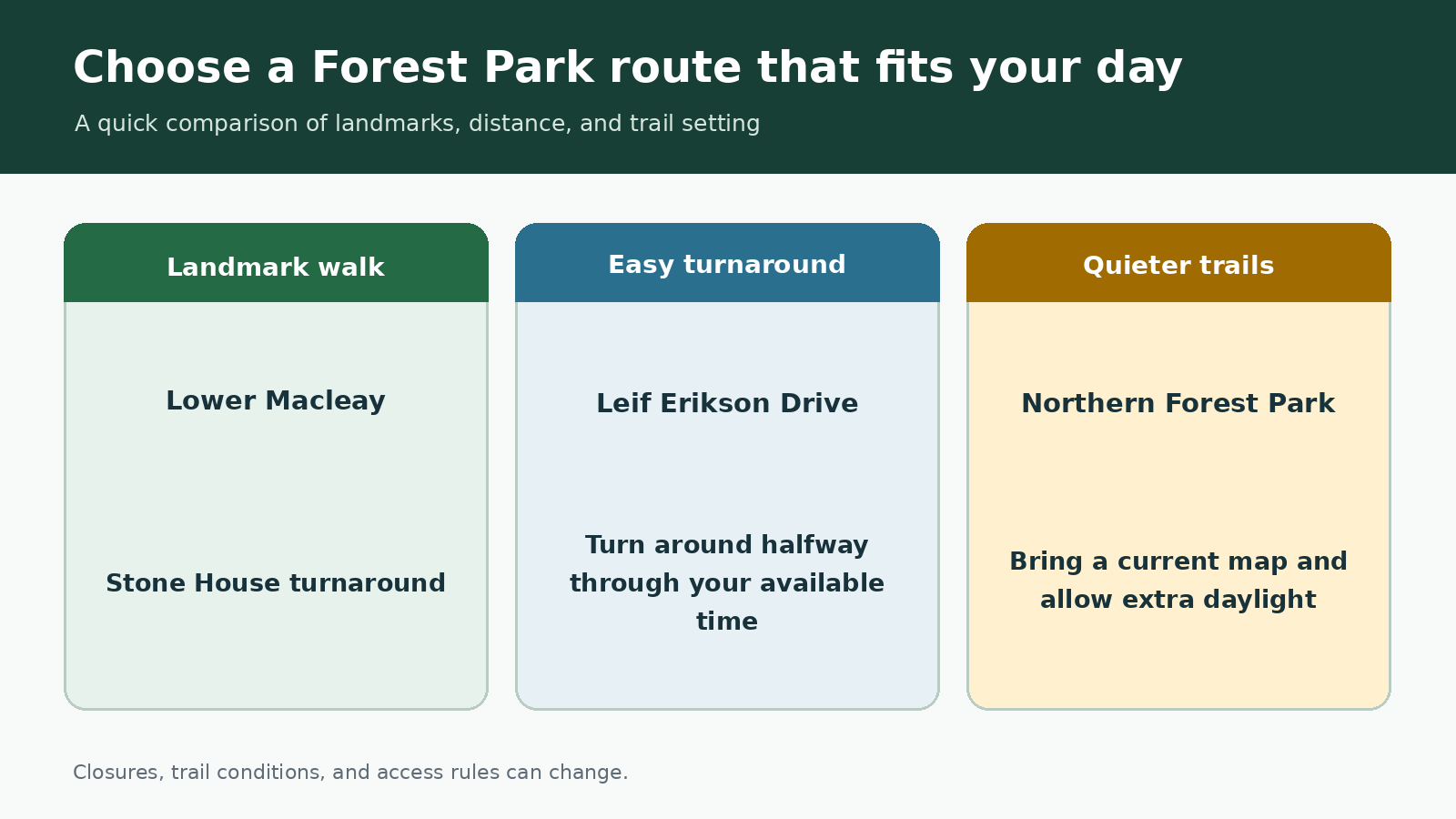Choose a Forest Park route that fits your day, route comparison graphic