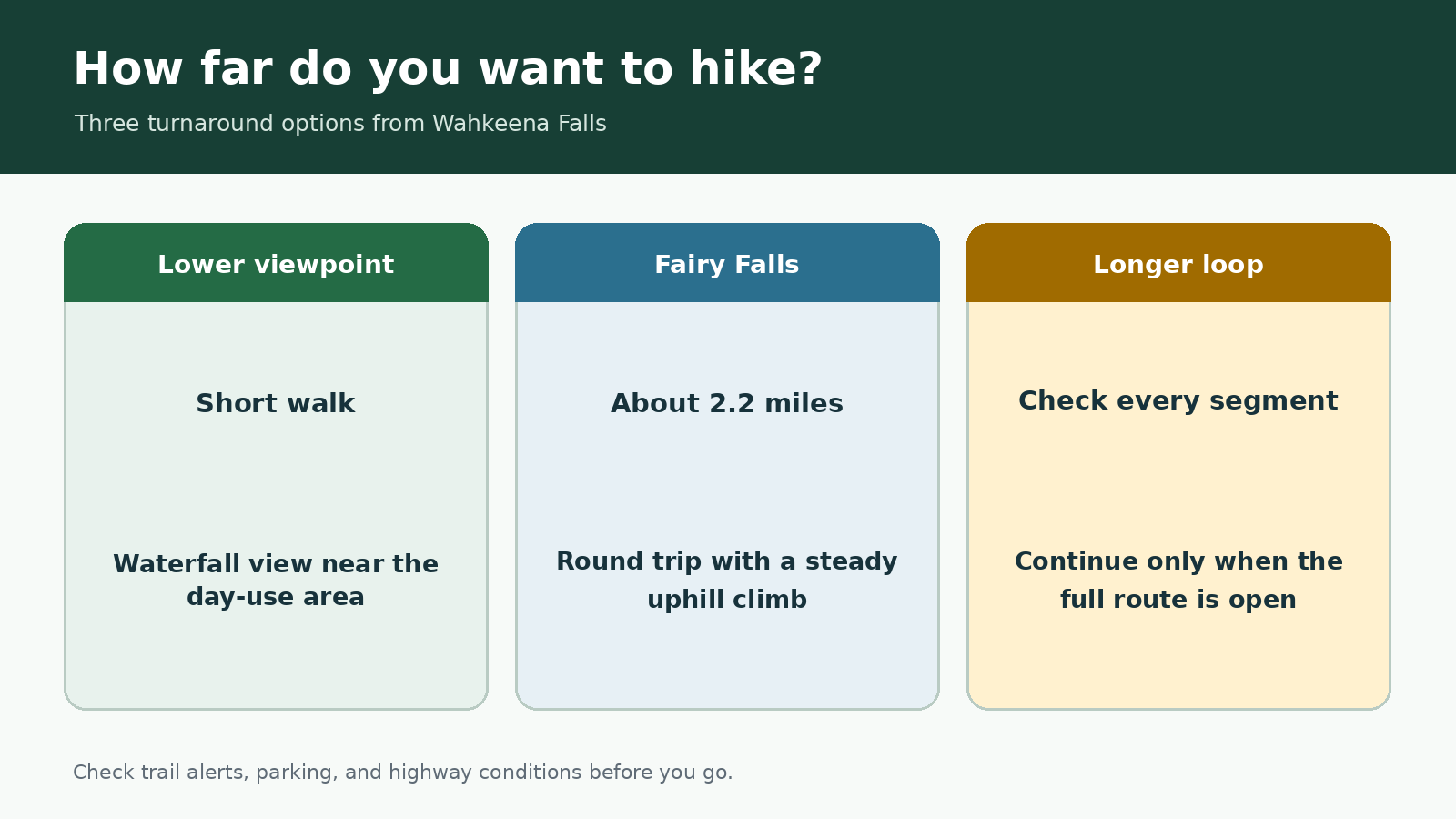 Three turnaround options from Wahkeena Falls, comparison graphic
